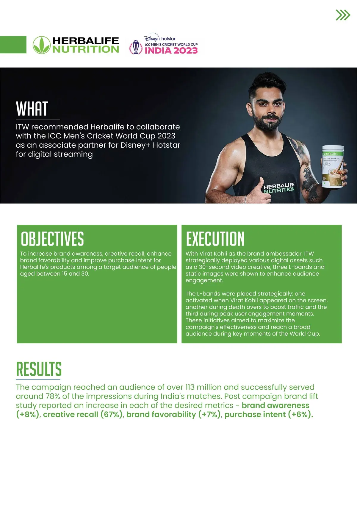 Herbalife × ICC CWC 2023