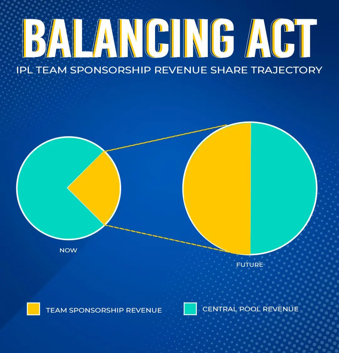 The Rise of E-Sports Sponsorship